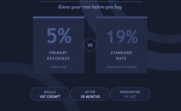 Cyprus Property VAT Rate - 5% or 19%