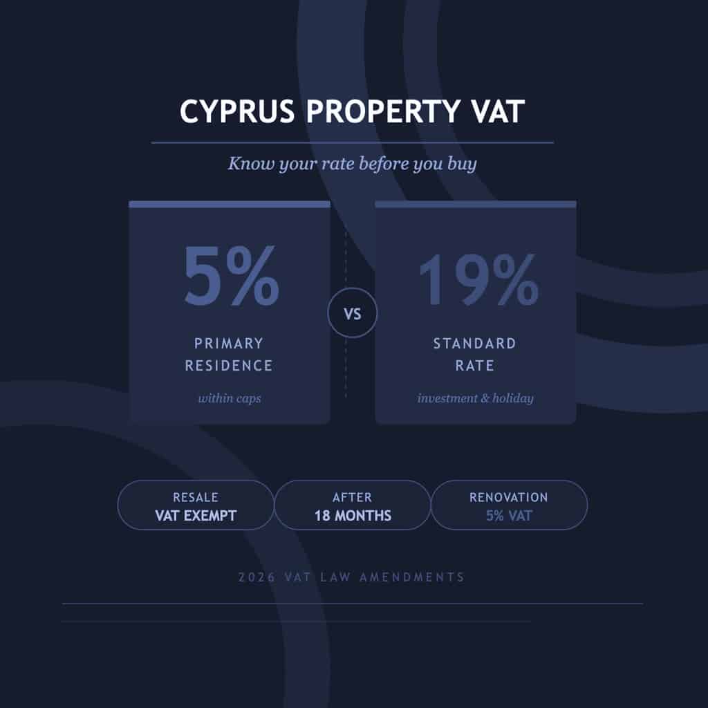 Vat Cyprus Rates Cyprus Property VAT: 5% or 19% - 2026 Guide